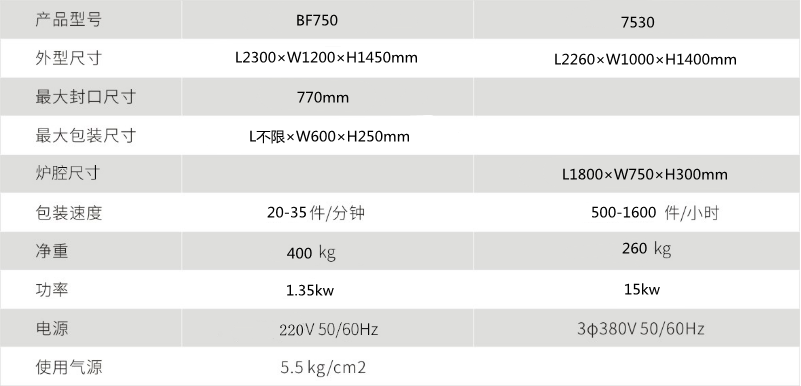 熱收縮包裝機 熱收縮包裝機