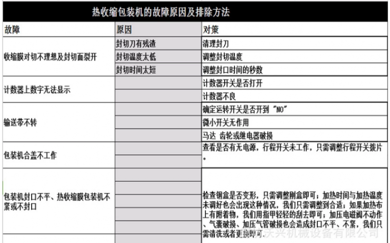 熱收縮包裝機的故障原因及排除方法你知道嗎？